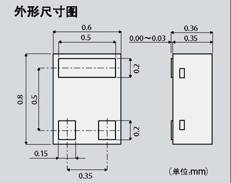 《國際電子商情》