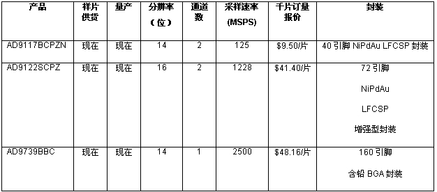 《國(guó)際電子商情》