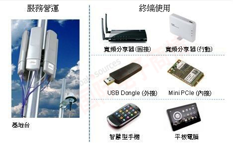 DIGITIMES TD-LTE 芯片加速朝多模、低價路線發(fā)展