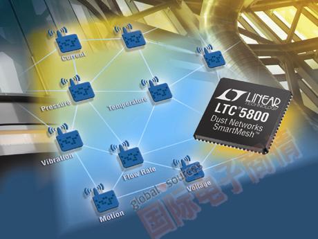 LTC5800 QFN 和 LTP5902 PCB 模塊經過 FCC、CE 和 IC 模塊化射頻認證并具備可選芯片天線