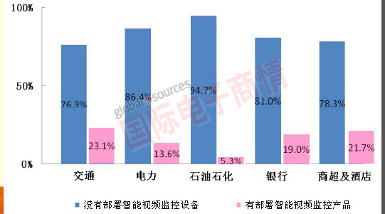 《國(guó)際電子商情》 智能視頻分析：視頻監(jiān)控從“被動(dòng)”走向“主動(dòng)”