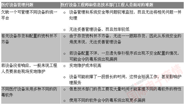 艾默生網(wǎng)絡(luò)能源 連線醫(yī)院如何通過同一平臺管理和保護其醫(yī)療設(shè)備