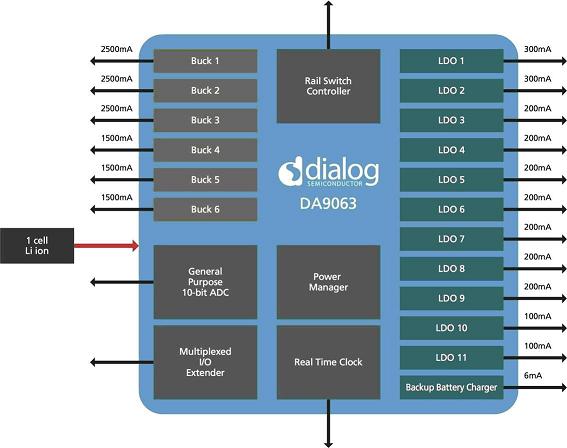 《國際電子商情》面向ARM四核處理器，Dialog半導體推新電源管理芯片