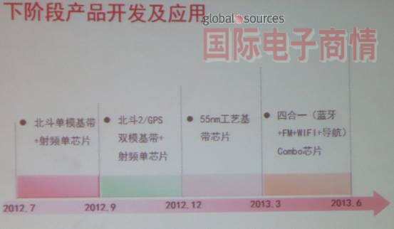 《國(guó)際電子商情》到明年中，泰斗會(huì)推出BT+WiFi+FM+導(dǎo)航的Combo芯片