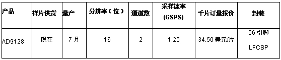 《國(guó)際電子商情》