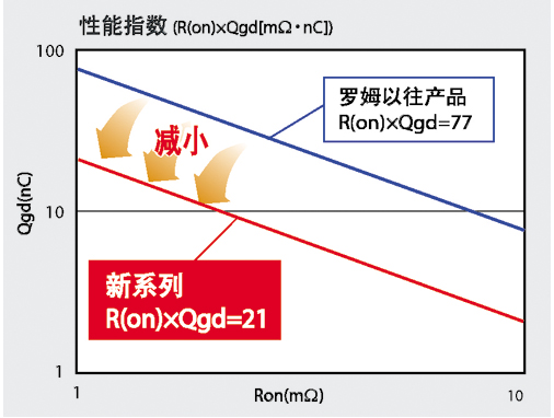 《國(guó)際電子商情》