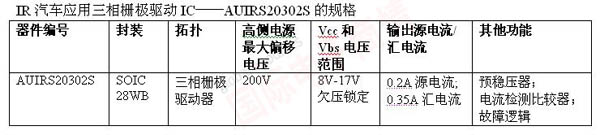 IR AUIRS20302S車(chē)用三相柵極驅(qū)動(dòng)IC規(guī)格